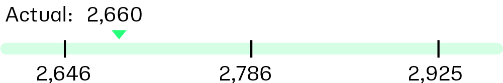 Adjusted net income@300x-100.jpg