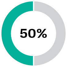 426007-1_piechart_PSU Performance Measure2.jpg