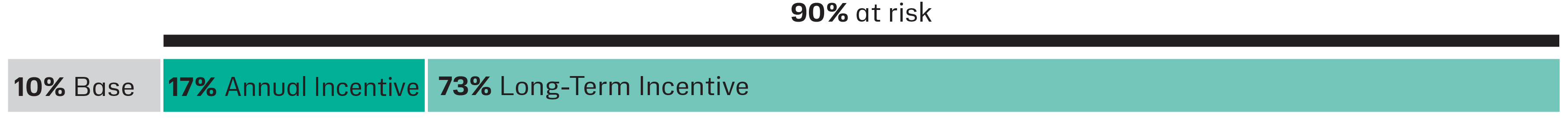 03_PRO013304_bar_2024 Paymix_CEO.jpg