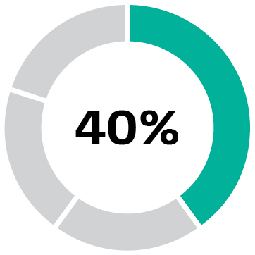 426007-1_piechart_PSU Performance Measure_426007-1_piechart_PSU Performance Measure1-01.jpg