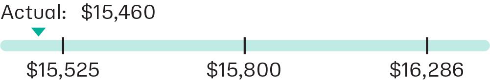 03_PRO013304_bar_performancefactor_net sales.jpg