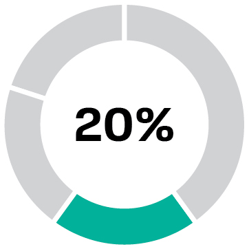 426007-1_piechart_PSU Performance Measure_426007-1_piechart_PSU Performance Measure1-02.jpg