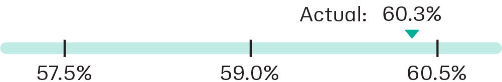 03_PRO013304_bar_performancefactor_gross profit.jpg