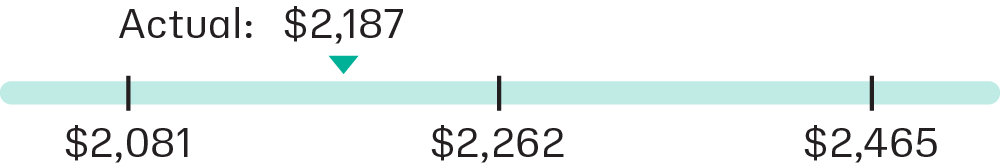 03_PRO013304_bar_performancefactor_net income.jpg