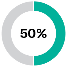 426007-1_piechart_PSU Performance Measure1.jpg
