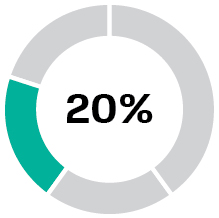 426007-1_piechart_Measure3.jpg