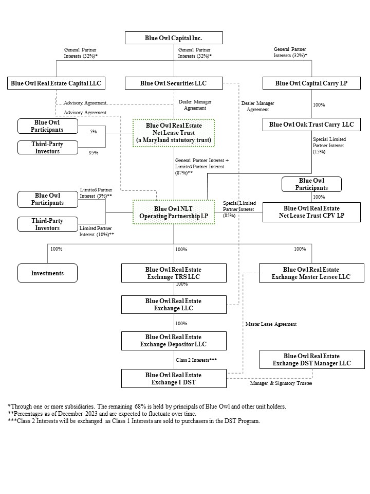 ORENT Org chart 12312023 (2.23.2024).jpg