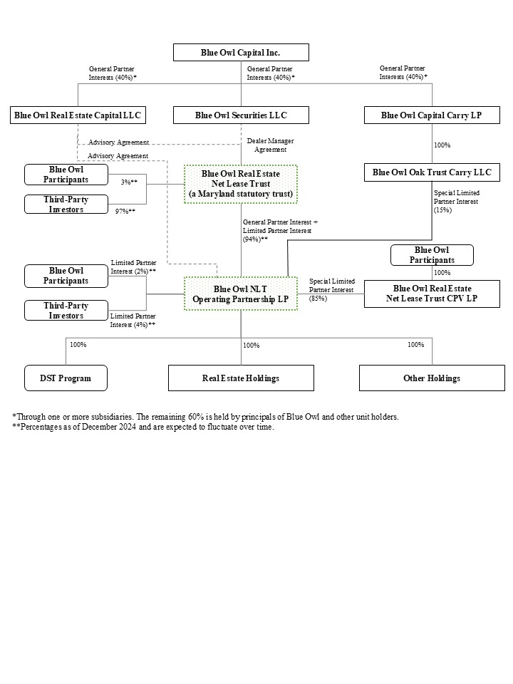 ORENT Structure Chart - March 2025(57774906.9).jpg