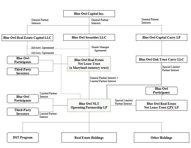 BO Org Chart .jpg