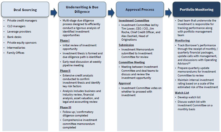 WT - Investment Process.jpg