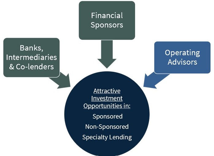 WT Image - distinctive origination capabilities.jpg