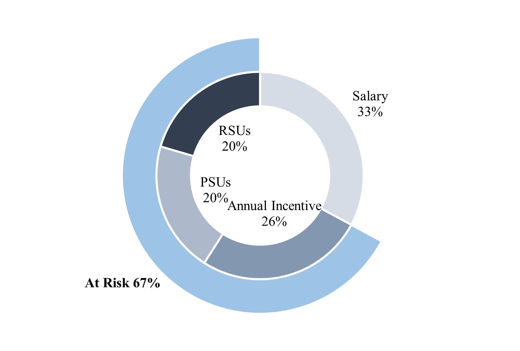 MSGE NEO pay mix.jpg