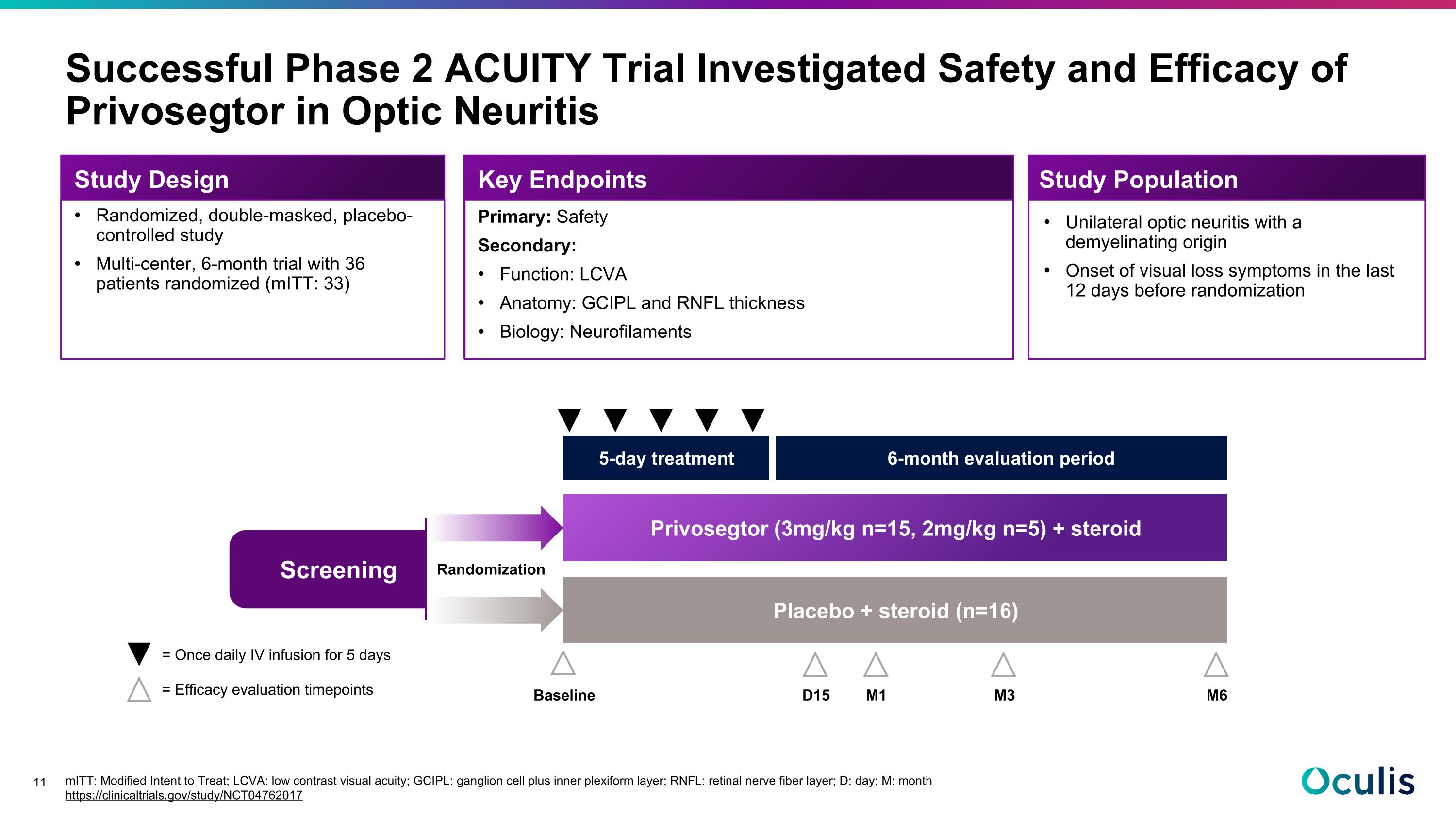 Slide 11