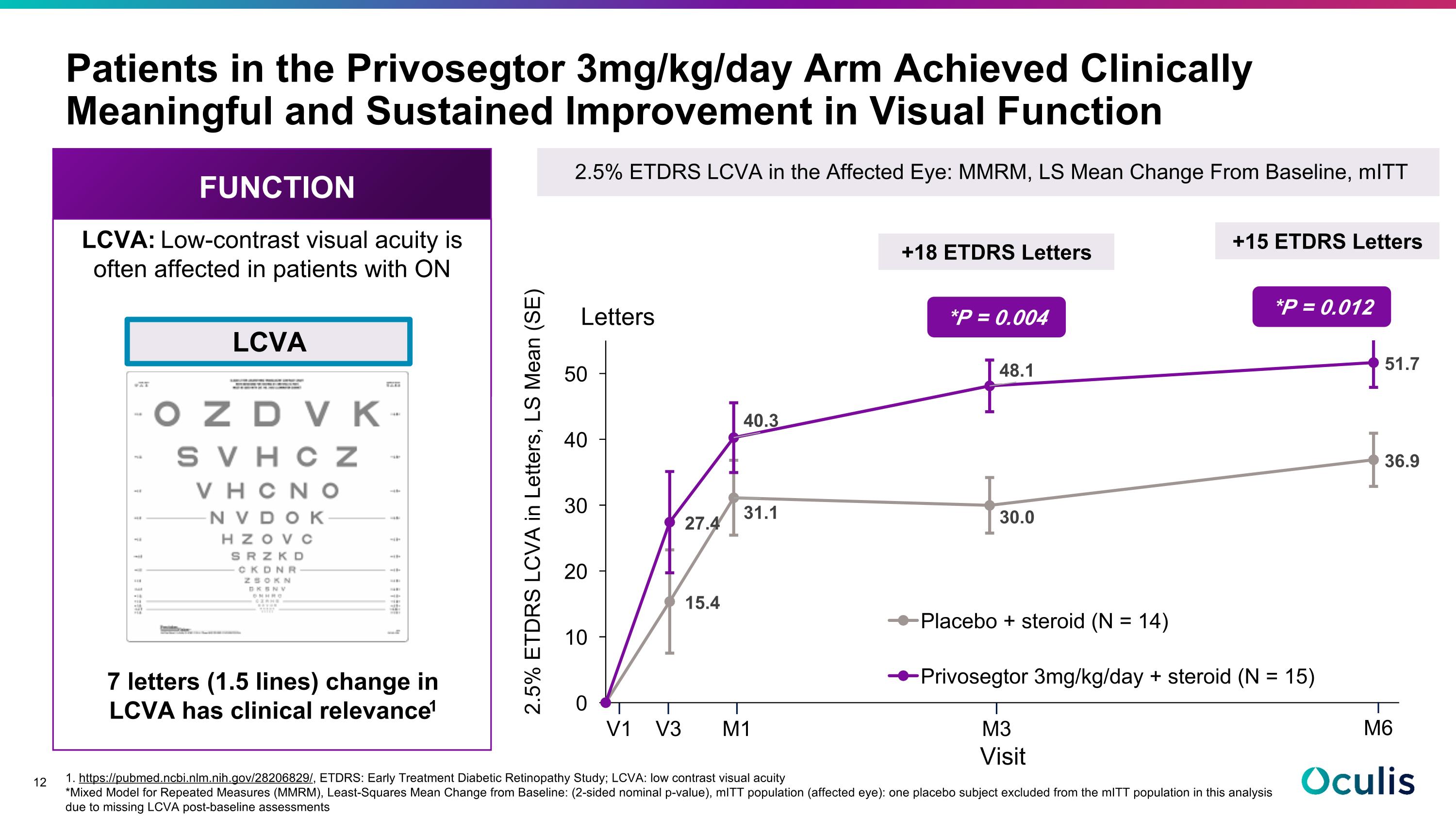 Slide 12