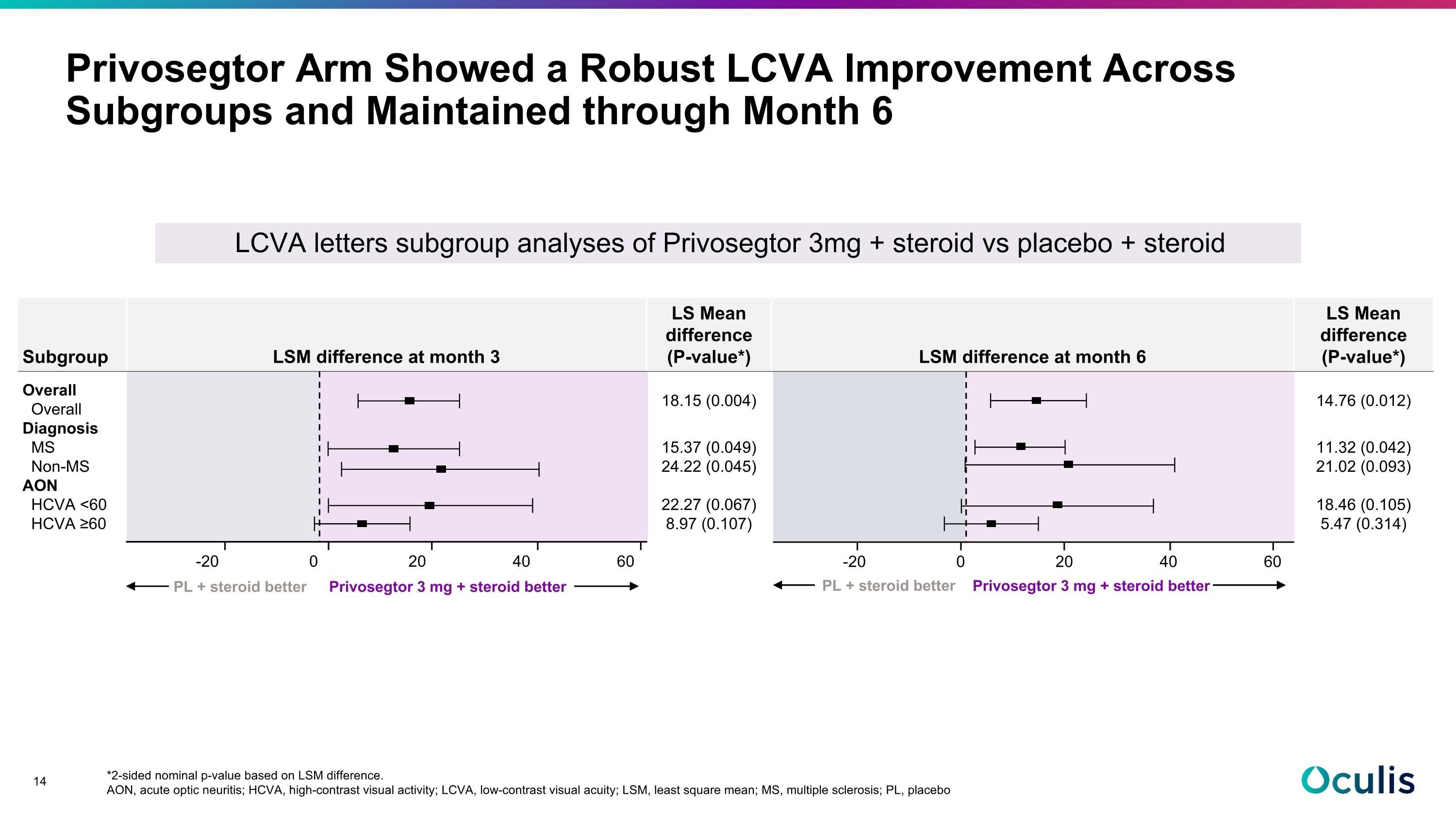 Slide 14