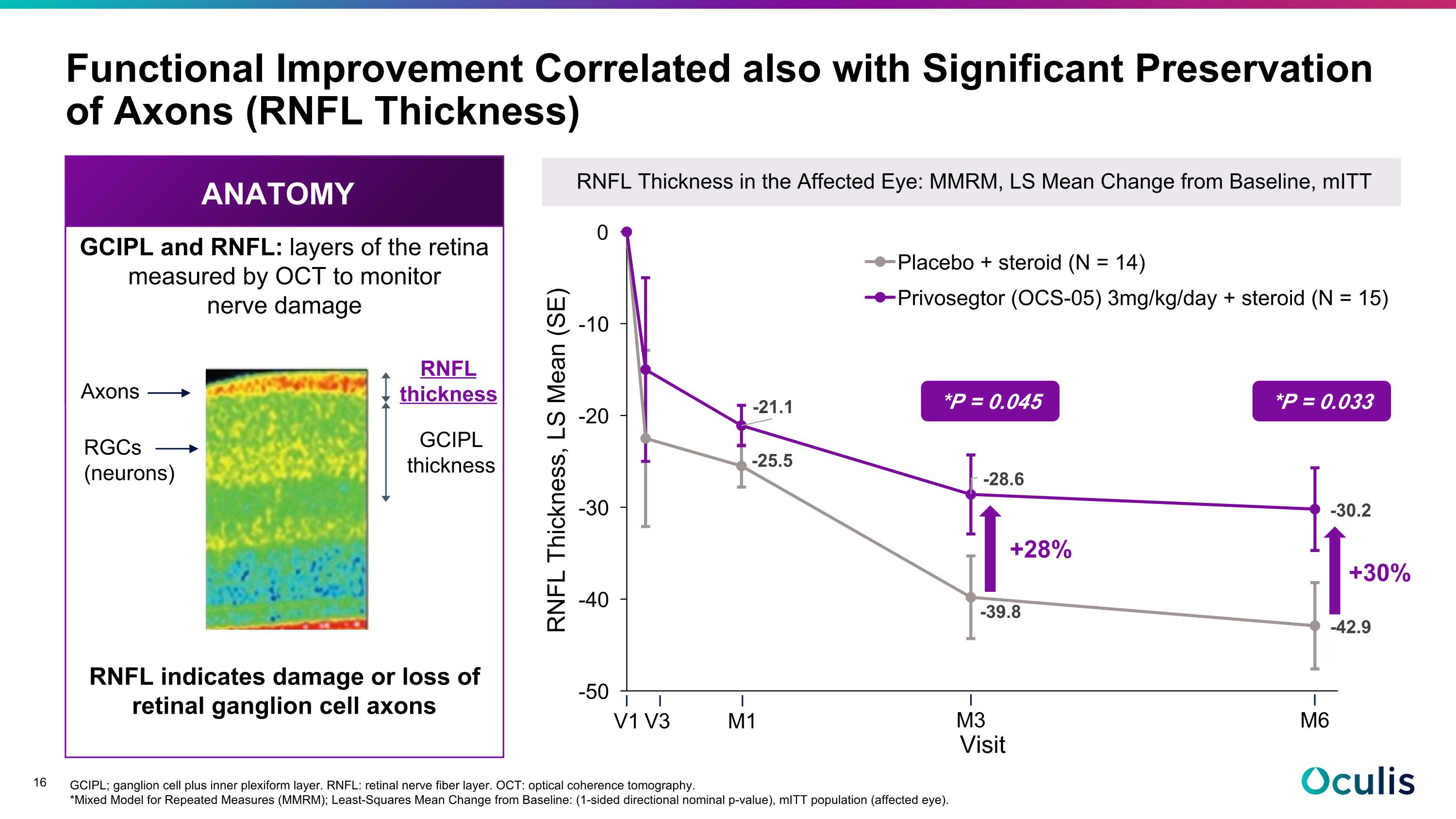 Slide 16