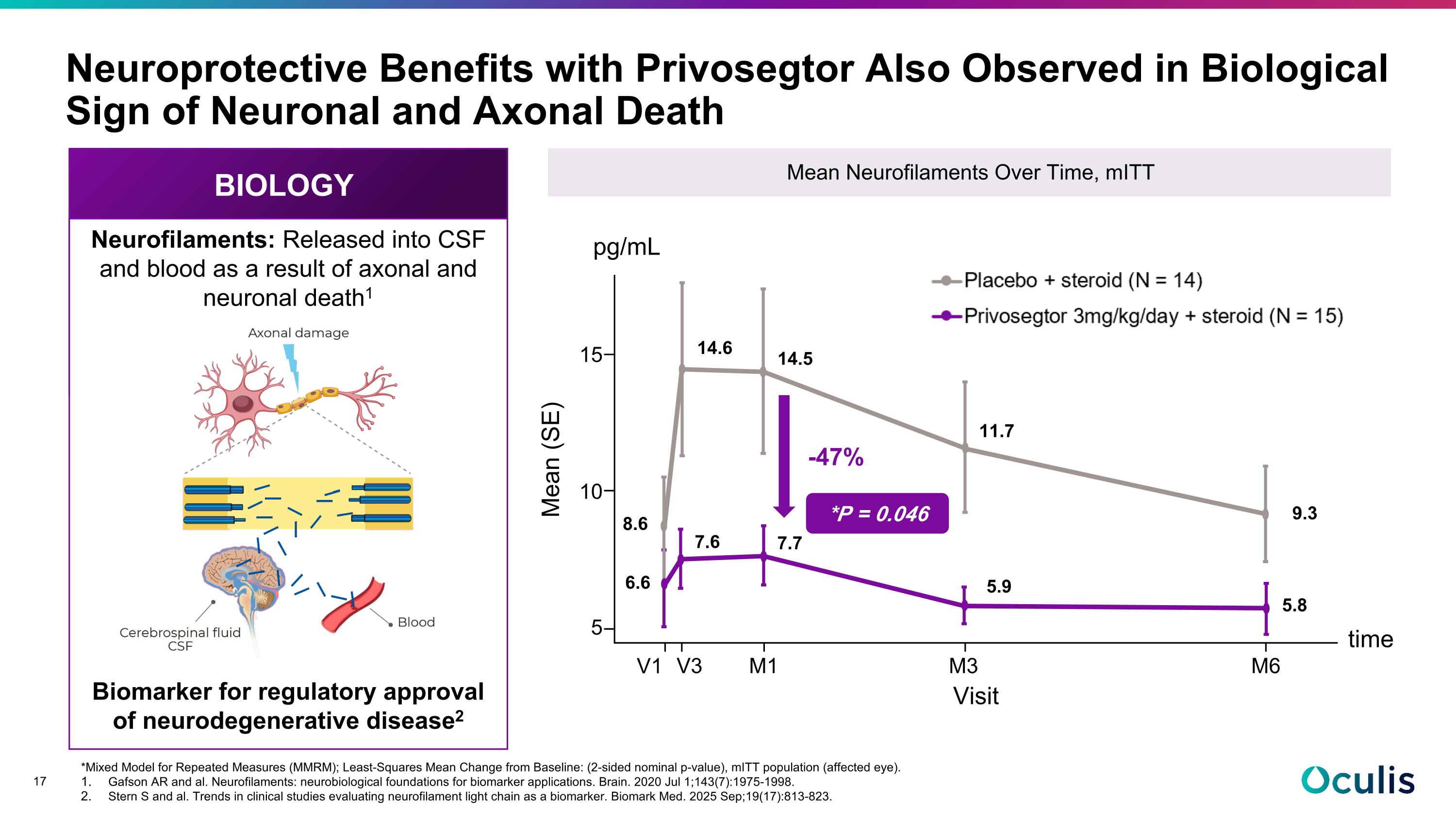 Slide 17