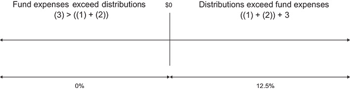 [MISSING IMAGE: fc_annualinc-bw.jpg]