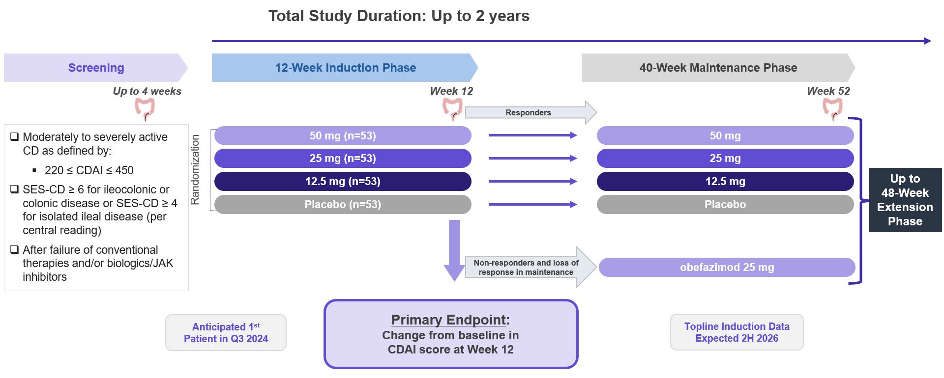 pg 82 phase 2b CD design.jpg