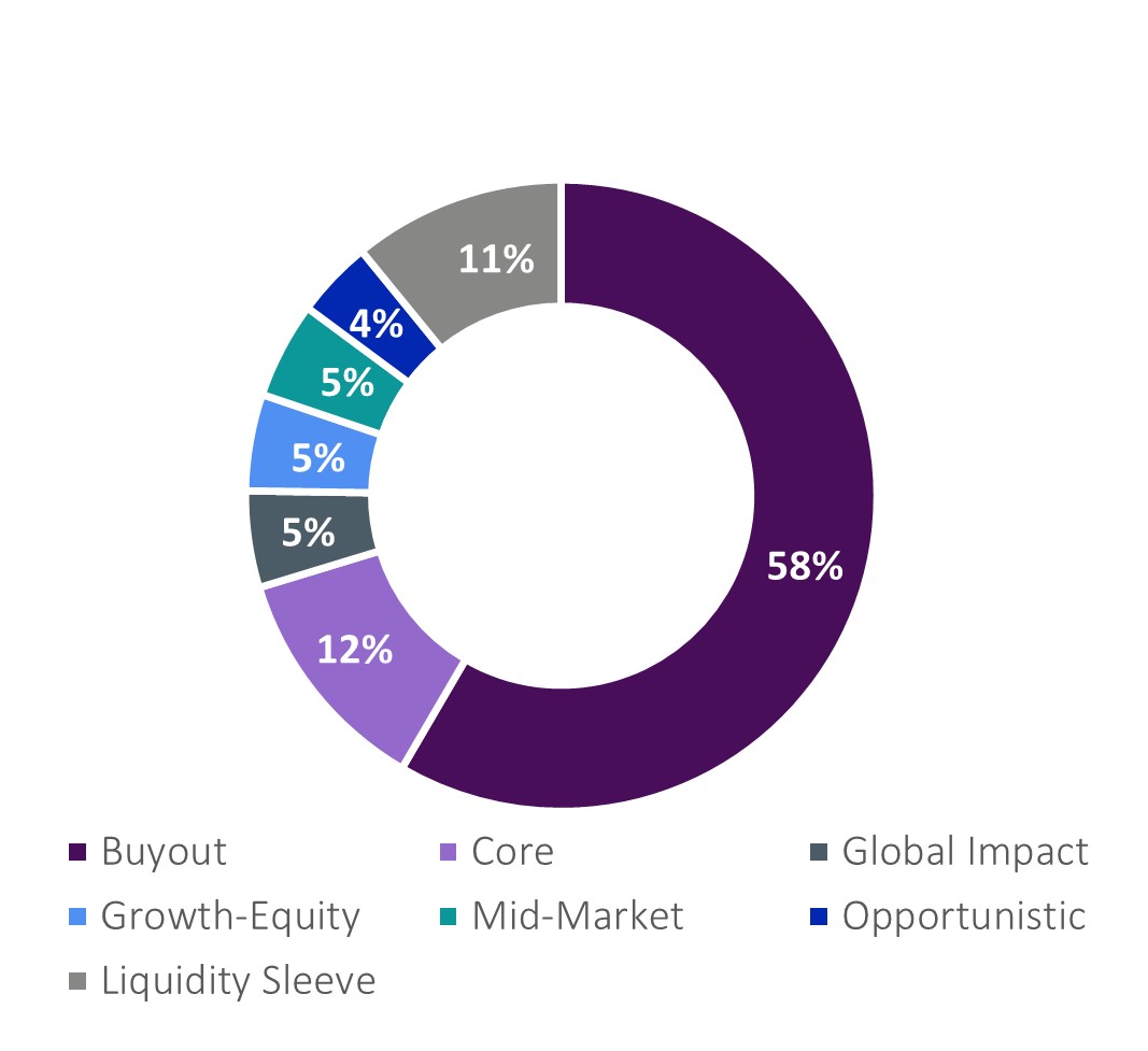 K-PEC Q2 2024 Sector.jpg