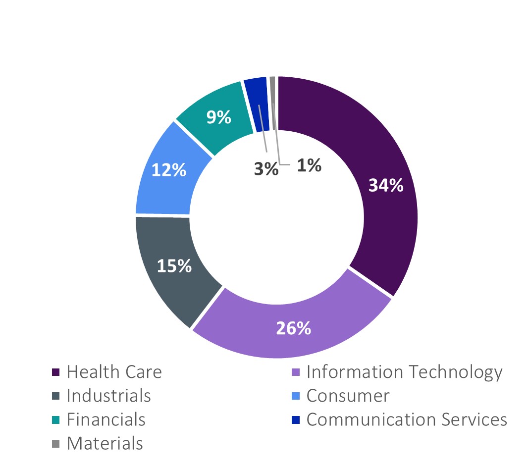K-PEC Q2 2024 Industry.jpg