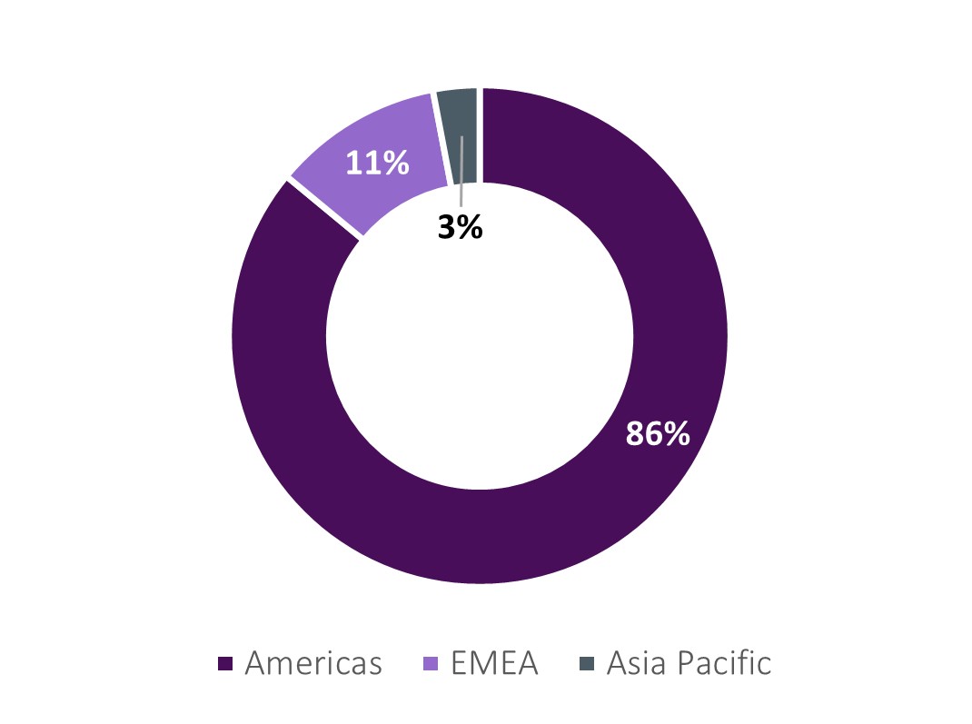 K-PEC Q2 2024 Geography.jpg