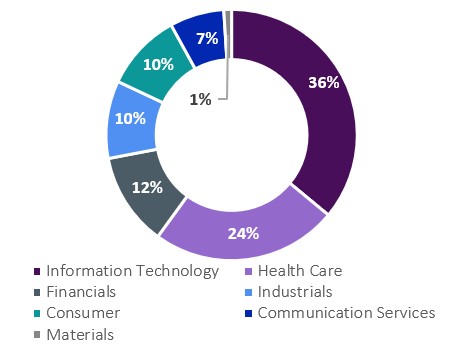 K-PEC Sector (6-30).jpg