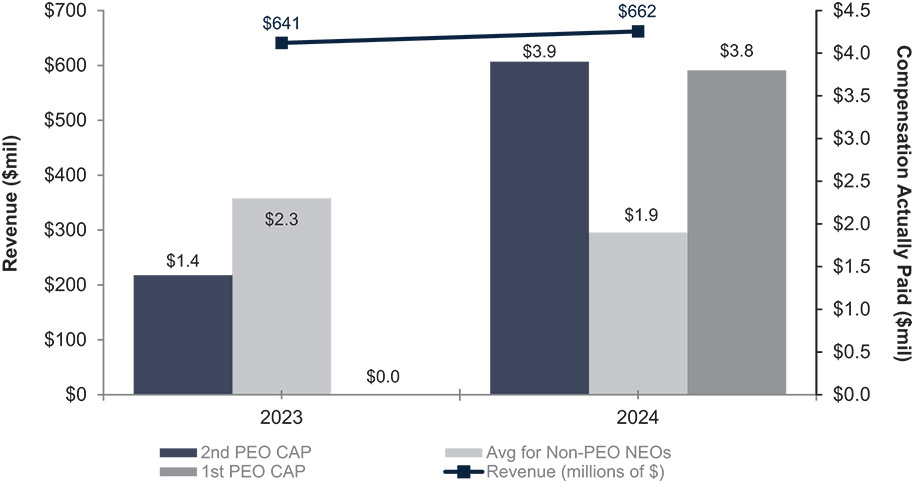 [MISSING IMAGE: bc_paidrevenue-pn.jpg]