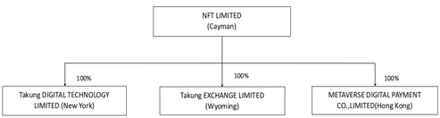 A chart of a company

Description automatically generated with medium confidence
