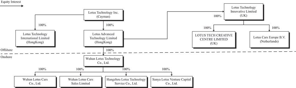 [MISSING IMAGE: fc_corporatestructure-bw.jpg]