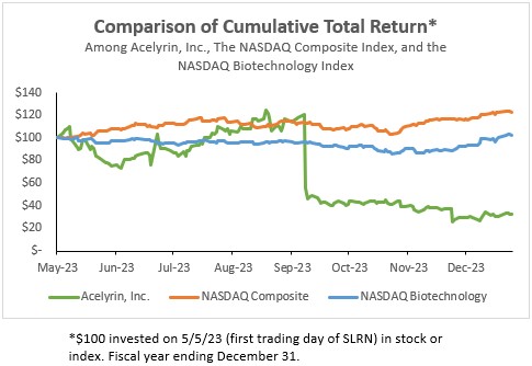 Cumulative Return Comparison Chart.jpg