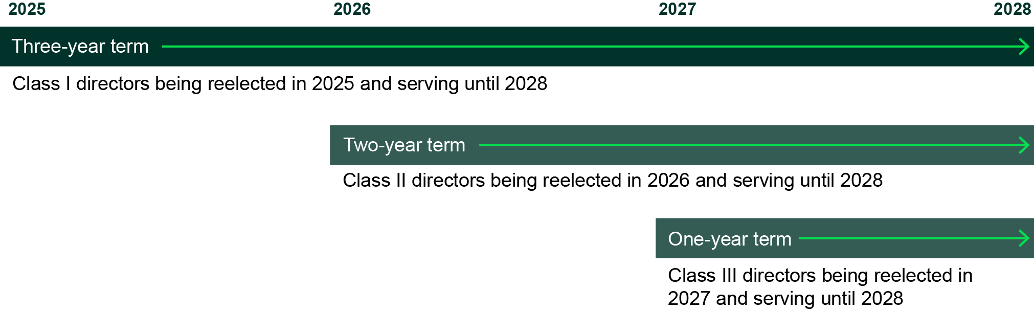 04 438981-1_gfx_Classified Board and Phase Out.jpg