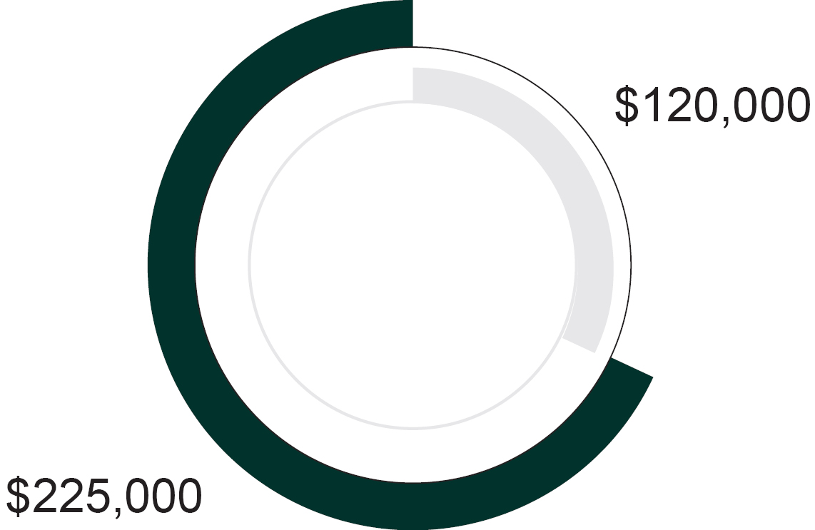 03_SOLV_PXY_2026_Annual Ind Director Comp.jpg