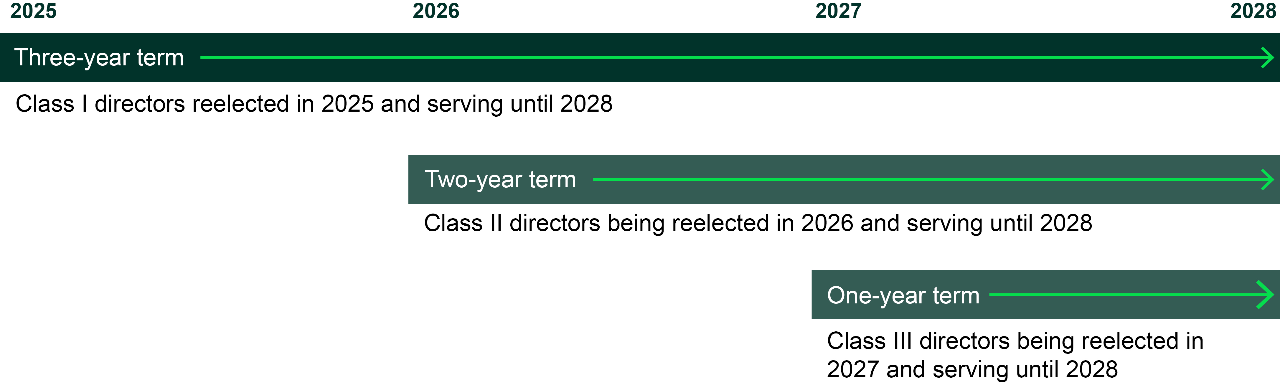 04 438981-1_gfx_Classified Board and Phase Out.jpg