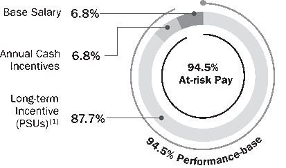 Graphic