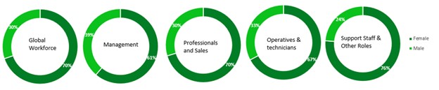 2023 Global workforce by gender.jpg