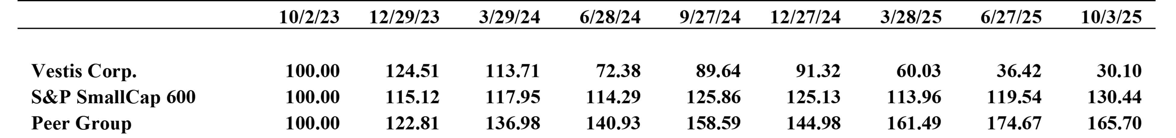 Graph FY25 part 2.jpg