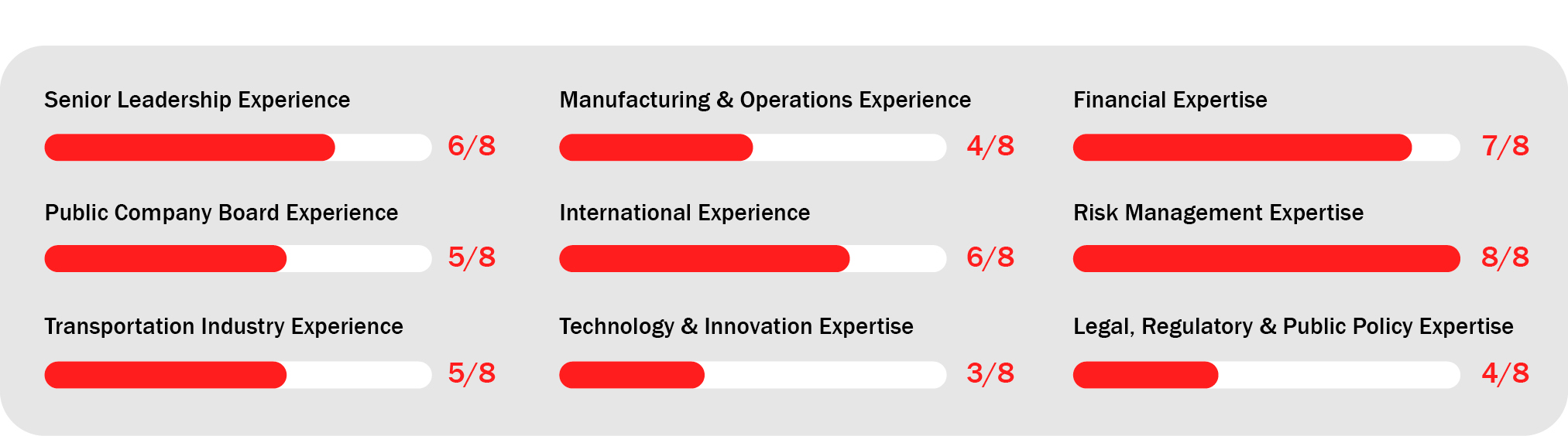 BoardExperienceChart_R2-300max.jpg