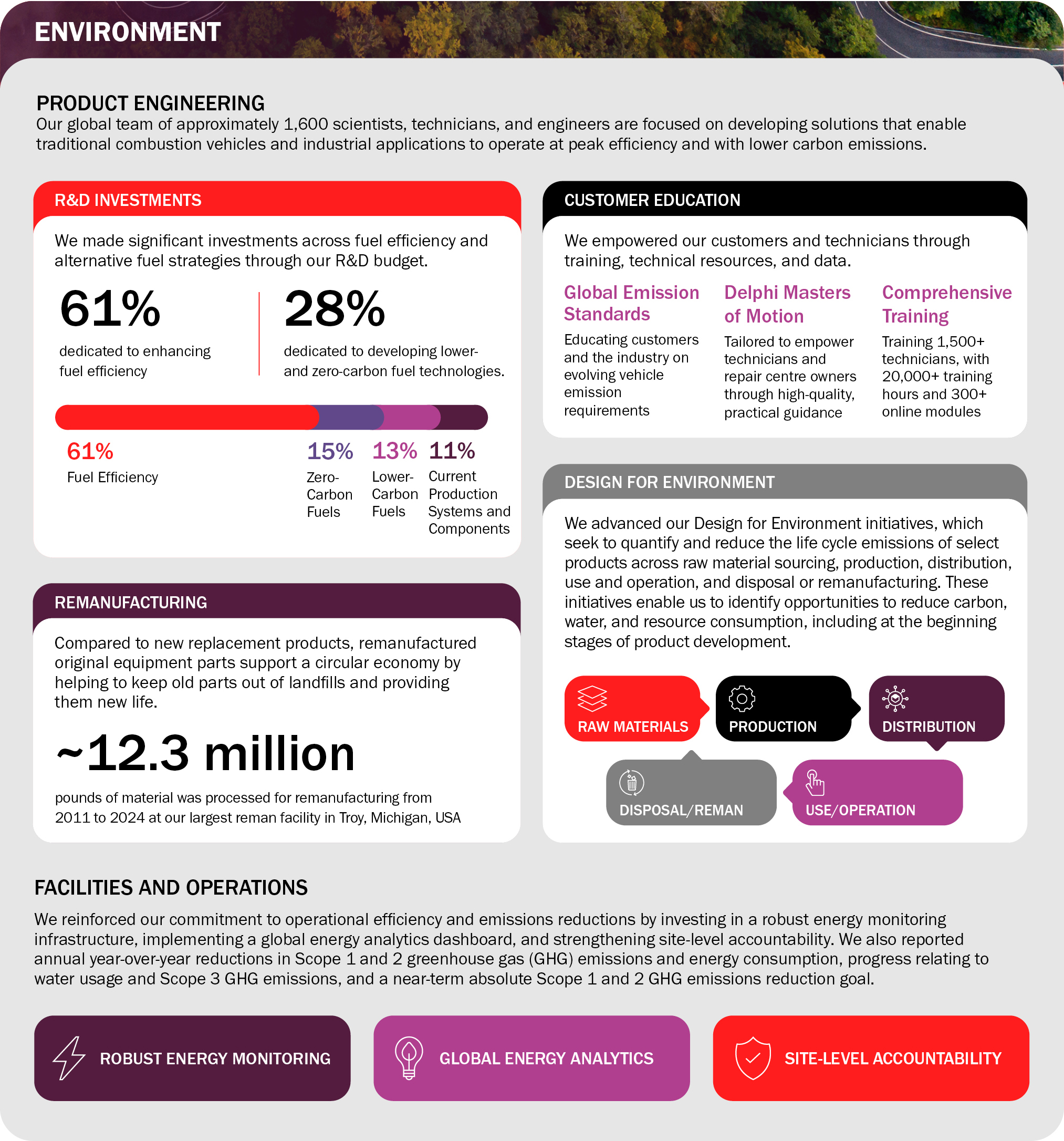 Sustainability-Environment-R3_300max.jpg