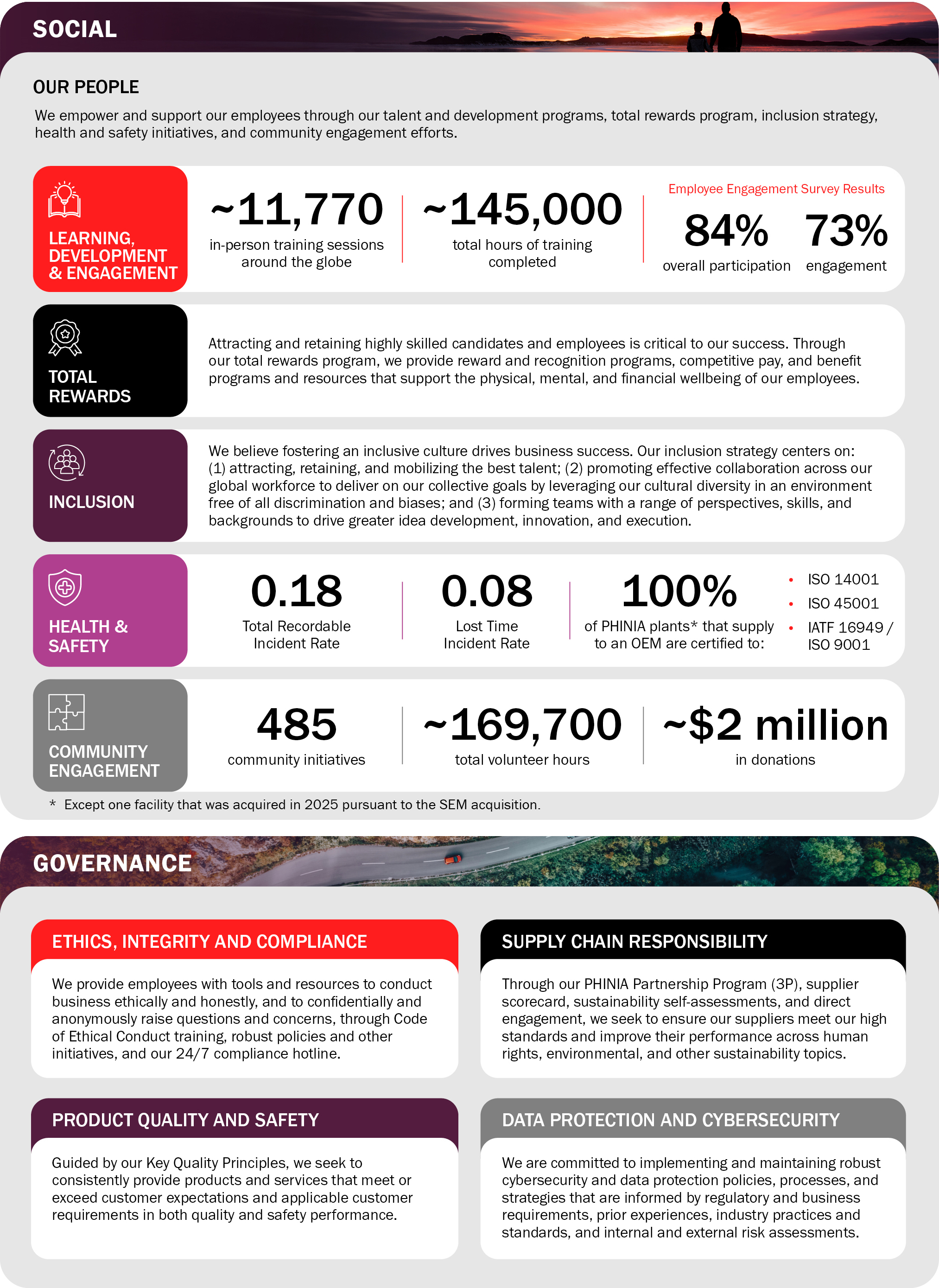 Sustainability-SocialGovernance-R3_300max.jpg