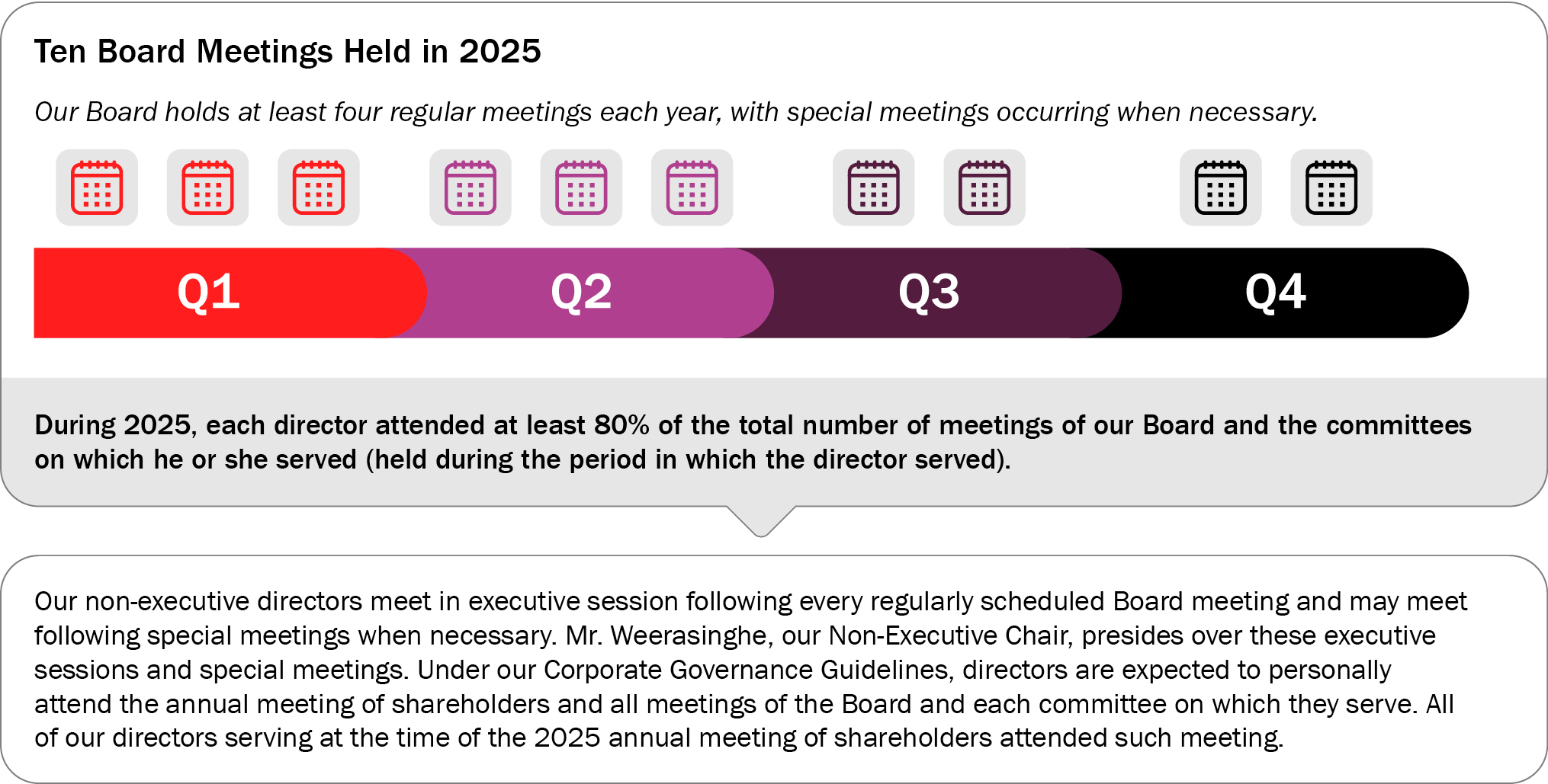 BoardMeetingsAttendance-updated_300max.jpg