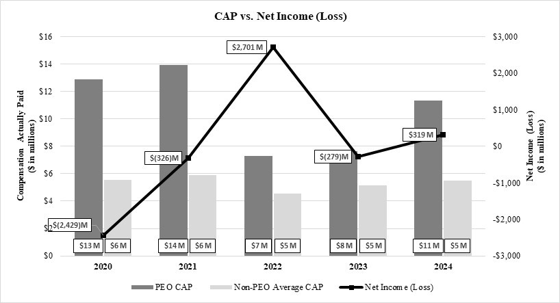 CAP vs NI 3.14.25.jpg