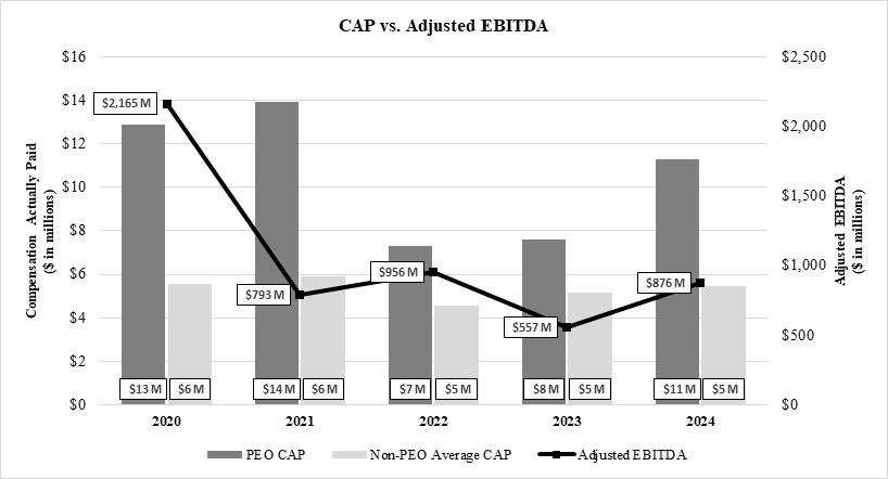 CAP vs EBITDA 3.14.25.jpg