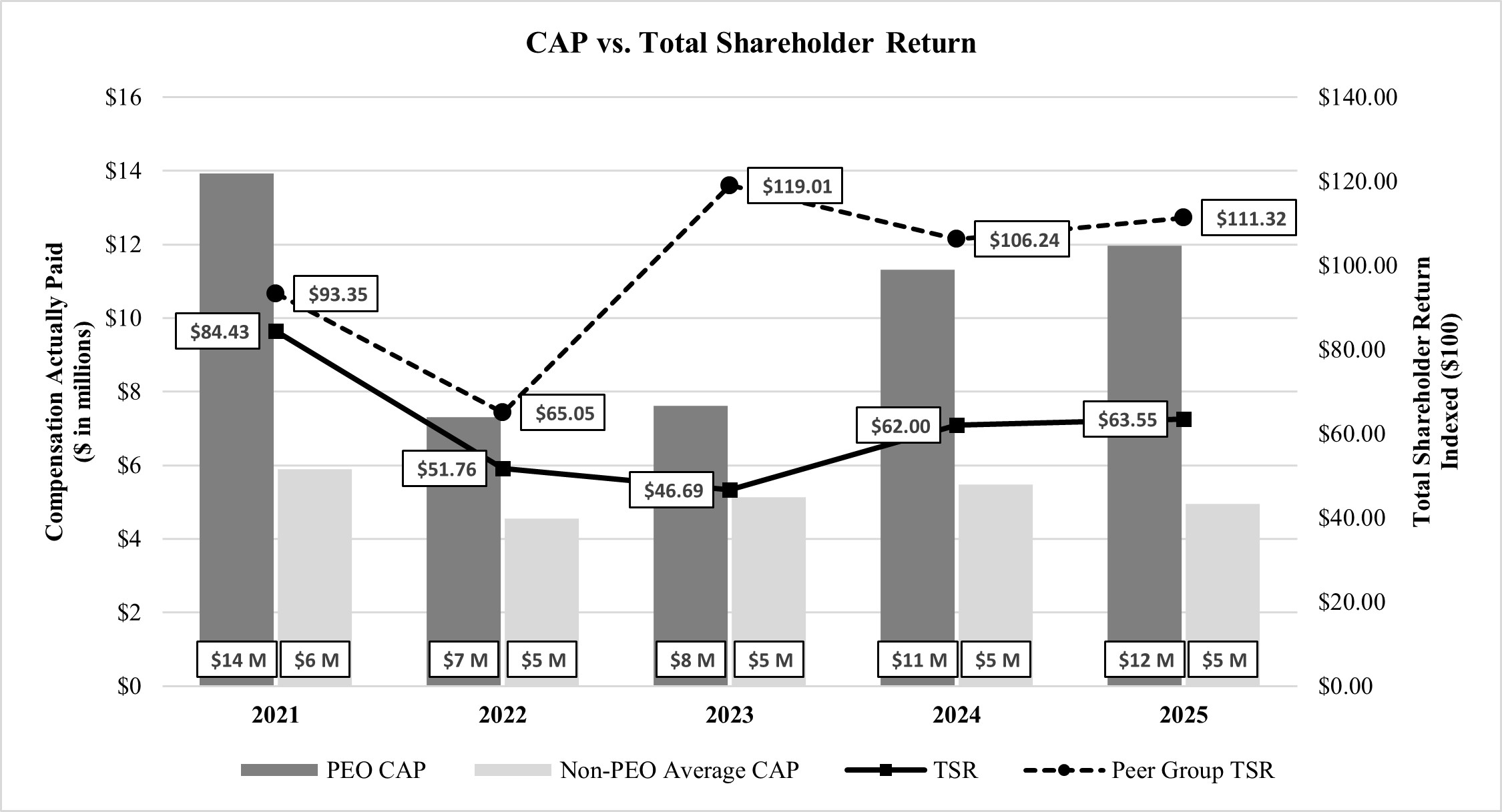 CAP vs TSR 3.16.26.jpg