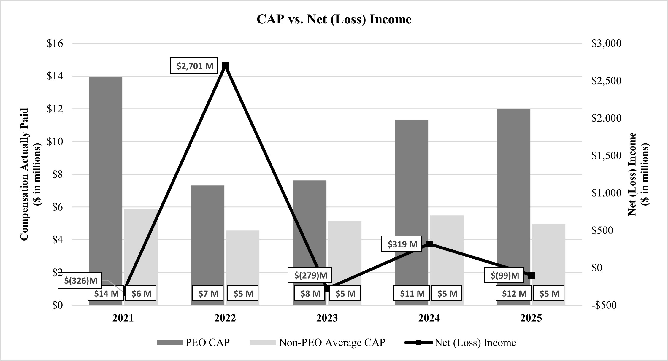 CAP vs NI 3.16.26 v2.jpg