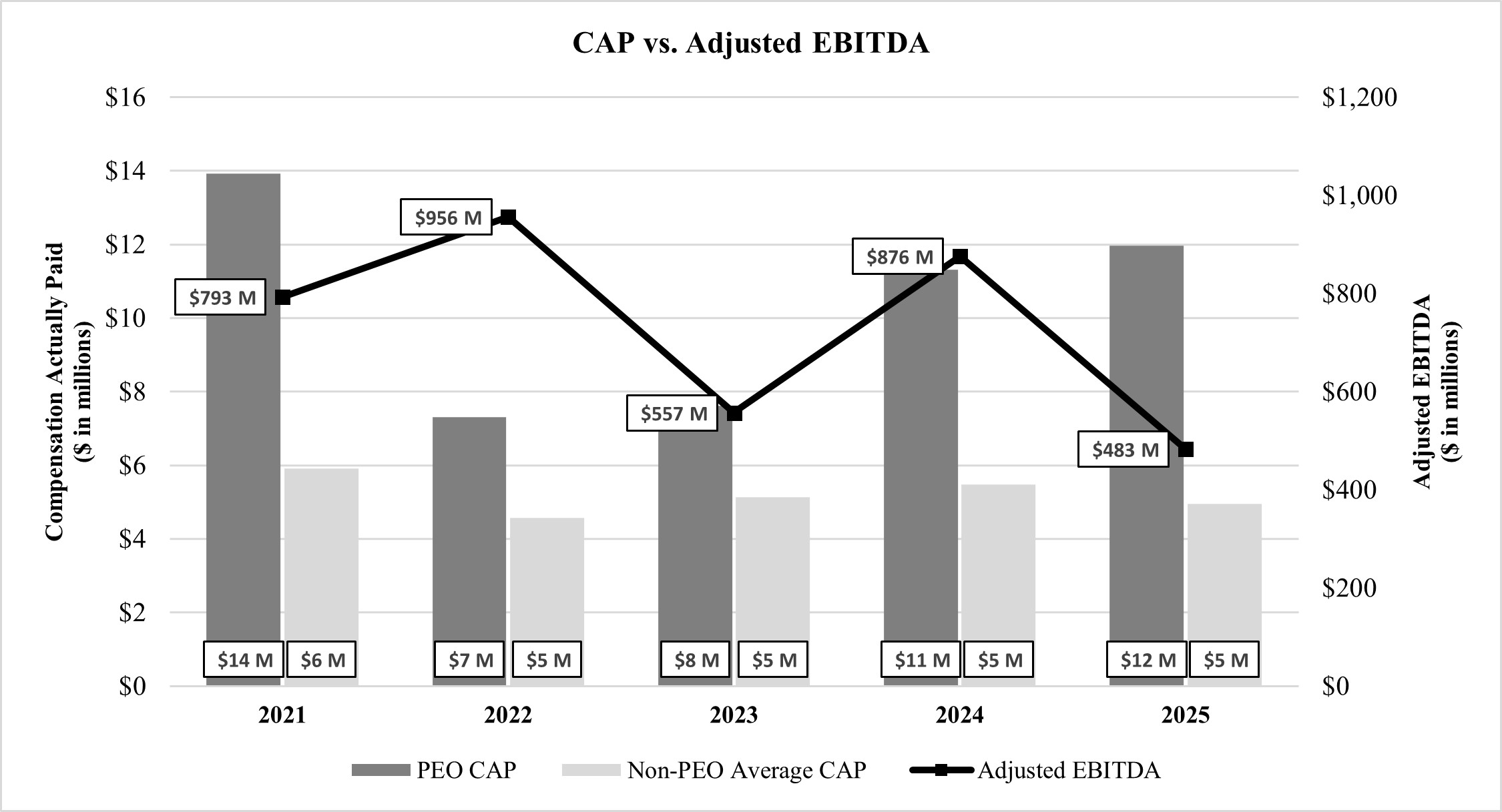 CAP vs EBITDA 3.16.26.jpg