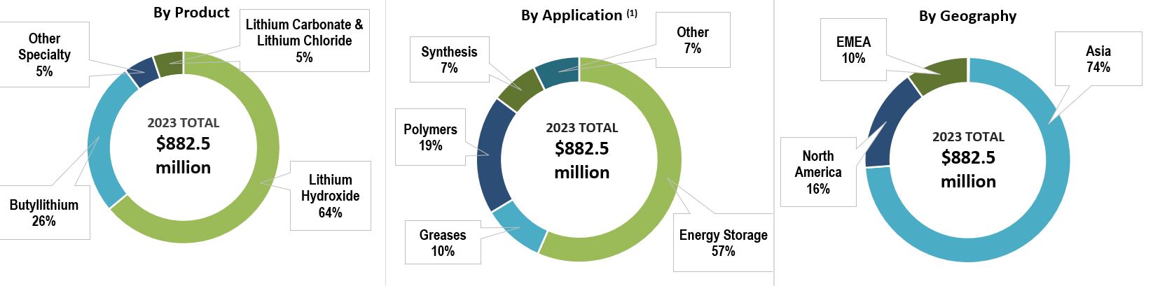 2023 Revenue Graph v3.jpg