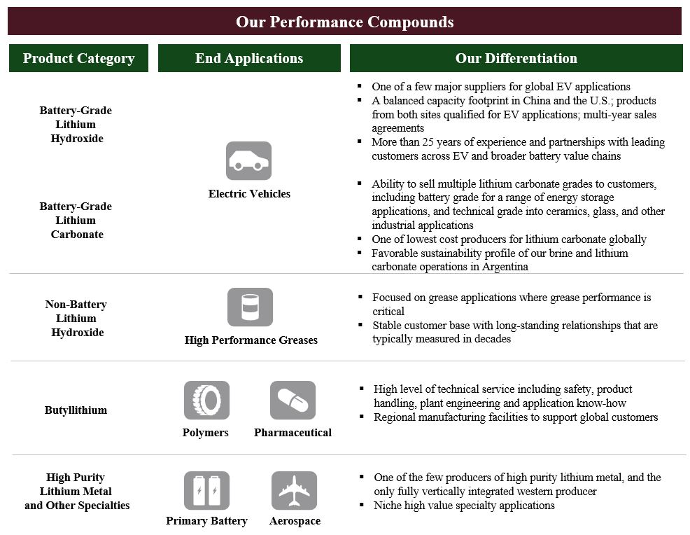 2024 10-K - Our Perform Compounds Graphic w.updates 1.29.25.jpg