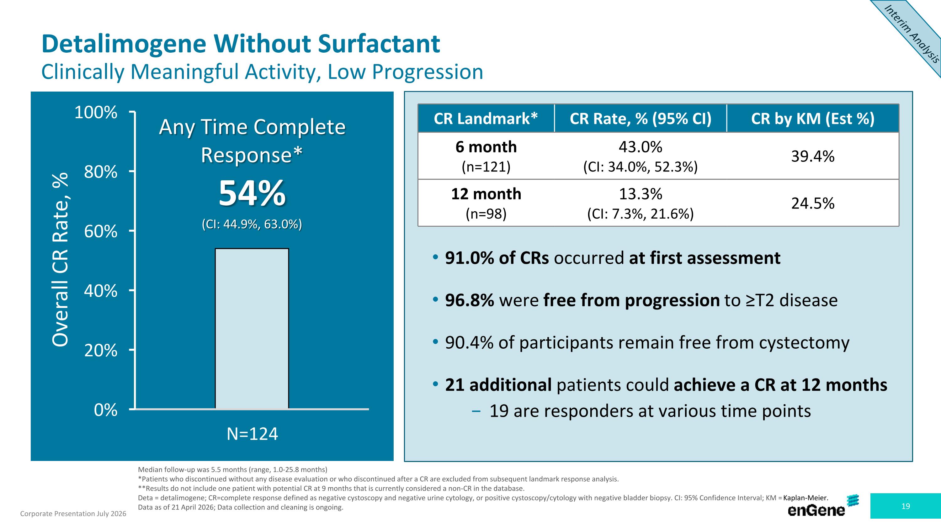 Slide 19 Slide 19