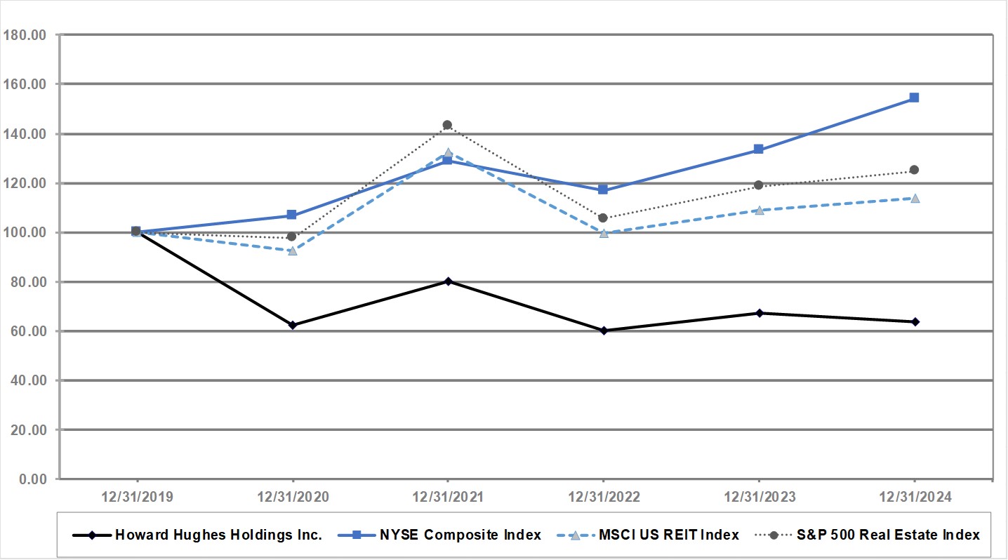 2024 Performance Graph.jpg